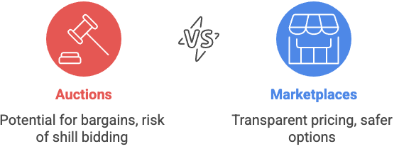 domain auctions vs marketplaces