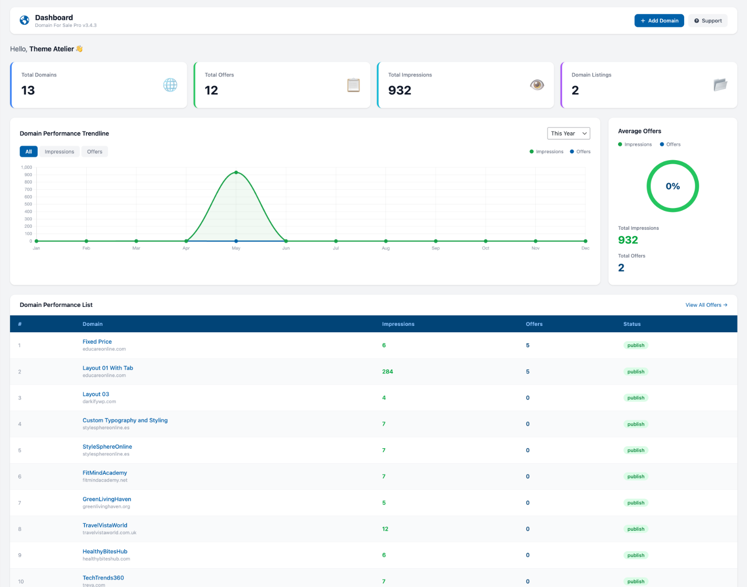 Dashboard Analytics